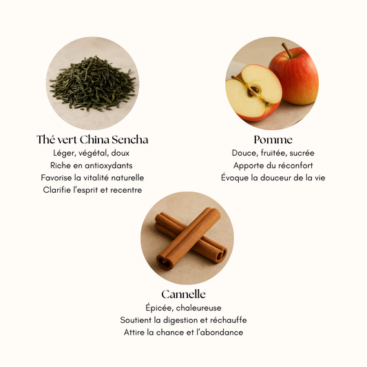 Coffret Abondance Gourmande